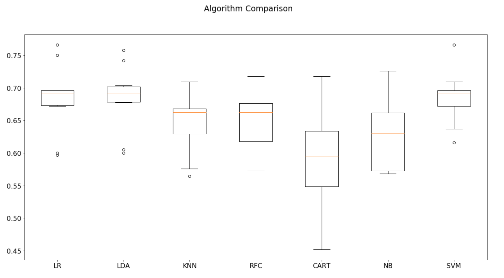 Combine Plot1